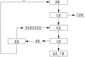 制備電池級單水氫氧化鋰的方法