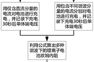 基于諧波分量的單體鋰離子電池歐姆內阻檢測方法