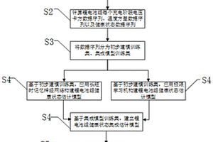鋰電池組健康狀態集成估計方法
