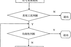 鋰電池管理系統均衡控制方法