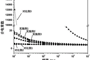 鋰鹽/聚丙烯腈/熱固性樹脂復合材料及其制備方法