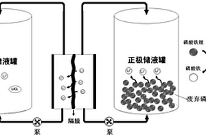 從廢舊磷酸鐵鋰極片材料中獲取超純磷酸鐵的方法以及獲取的超純磷酸鐵