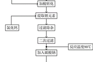 電池級碳酸鋰的清潔化生產方法和生產系統