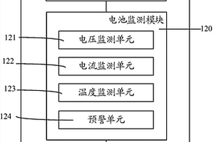 汽車鋰離子電池啟動系統及汽車