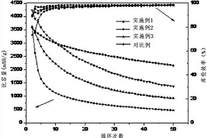 鋰電池硅基負極材料雙重交聯粘結劑、鋰電池硅基負極材料及制備方法、電池負極和鋰電池