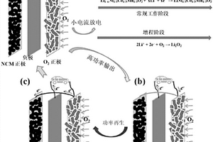 高容量高功率型锂离子/空气混合电池系统