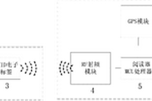 基于RFID技術的智能化鋰電池綜合管理系統