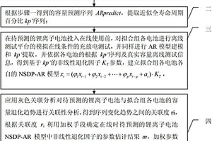 基于NSDP-AR模型的鋰離子電池循環壽命預測方法