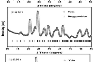 導電聚合物衍生碳包覆Li<sub>3</sub>V<sub>2</sub>(PO<sub>4</sub>)<sub>3-x</sub>F<sub>x</sub>鋰離子電池陰極材料及其制備方法