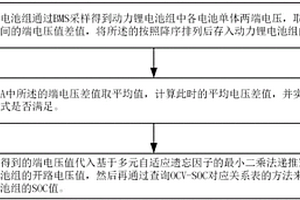 基于分段電壓識別法的動力鋰電池組SOC估算方法