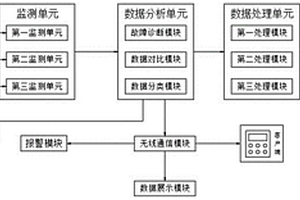新型鋰電池熱管理系統