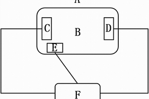 金屬鋰表面的電化學拋光方法
