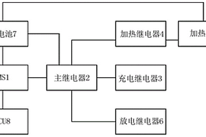 鋰電池的控制系統和方法