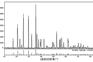 高密度磷酸鐵鋰的制備方法