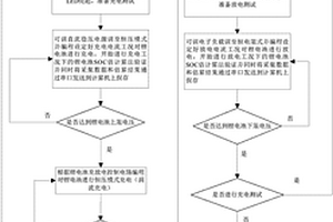 鋰電池充放電測試裝置及方法