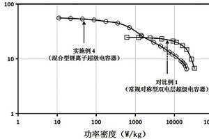 高電壓混合型鋰離子超級電容器及其制備方法