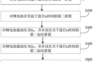 篩選自放電鋰電池的方法