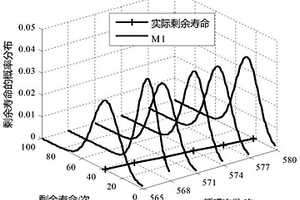 時變放電電流下的鋰電池健康狀態估計與剩余壽命預測方法