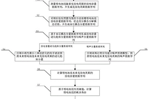 基于優化變分模態分解的鋰電池組剩余壽命預測方法