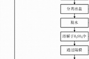 鋰的回收再利用流程