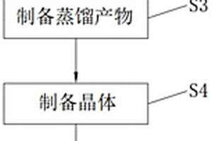 六氟磷酸鋰純化方法