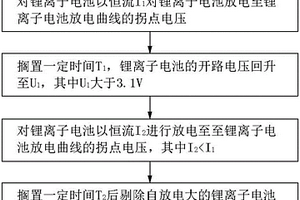 鋰離子電池篩選方法