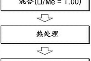 用于锂二次电池的钴氧化物、其制备方法、锂钴氧化物、和锂二次电池