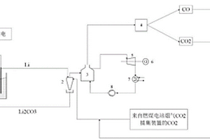 基于金屬燃料鋰儲能、燃燒、電解再生的發電系統