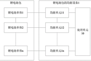 新能源車輛及其應用的鋰電池包均衡設備