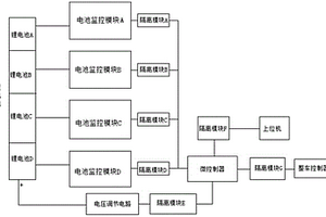 鋰電池控制系統
