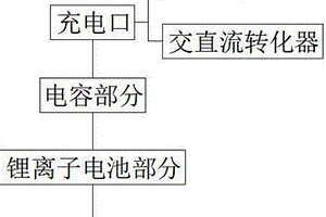 快充鋰電池組