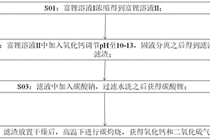 采用鹽湖鹵水制備碳酸鋰的方法