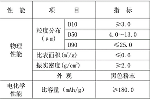 兩步結晶法制備雙層鎳基復合氧化物鋰電池正極材料的方法