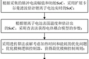 低溫環境下鋰離子電池的內部快速加熱方法