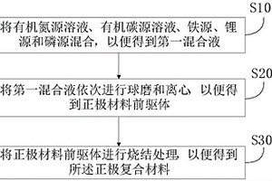 磷酸鐵鋰類石墨烯復合材料合成方法