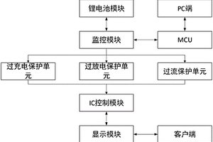 鋰電池管理系統