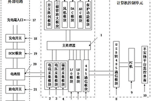 基于半實物平臺的鋰電池均衡管理系統