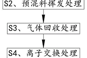 高效生產高純度碳酸鋰的方法