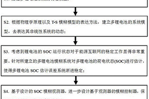 多鋰電池并聯系統的SOC狀態估計方法