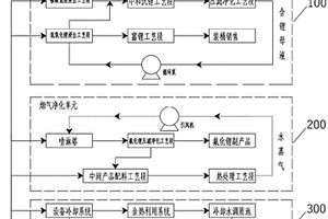 回收廢舊鋰離子電池水循環利用系統及其方法