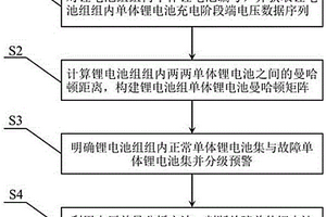 基于曼哈頓距離與電壓差異分析的鋰電池組故障診斷方法