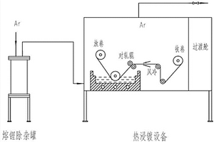超薄復合鋰帶的制備方法