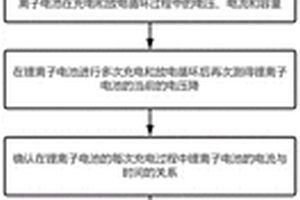 單體鋰離子電池內短路的檢測方法