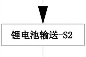 拼接結構動力鋰電池模組的組裝工藝