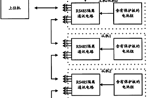 用于多組鋰電池組通訊級聯的實現裝置和方法