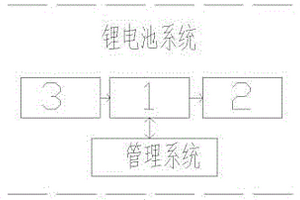 船舶鋰電池系統