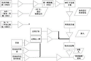 應用于鋰電池3D打印的材料制備方法