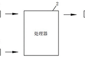 鋰離子電池熱管理系統