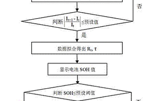 鋰離子電池健康狀態評估方法