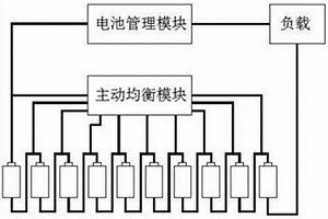 鋰電池的主動均衡模塊
